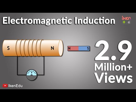 Magnetic Field Induction and Its Role in Modern Science