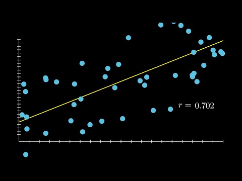 The Role of R Correlation Coefficient in Scientific Research