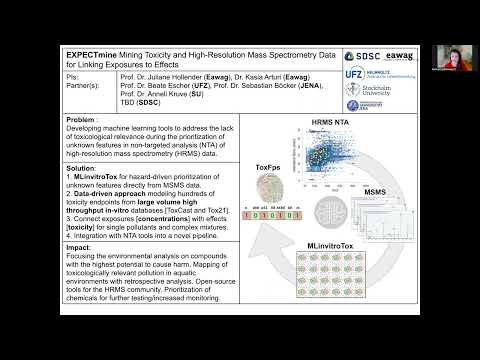 High Resolution Mass Spectrometry in Modern Science