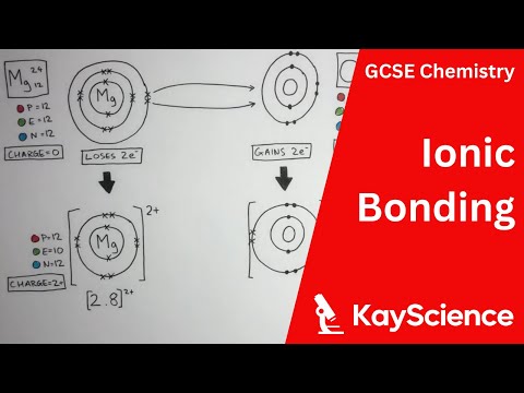 Magnesium Oxide and Its Ionic Bonding Characteristics