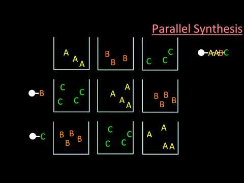 Innovations in Combinatorial Chemistry for Drug Development