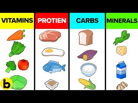 Chemistry of Nutrition and Its Role in Human Health