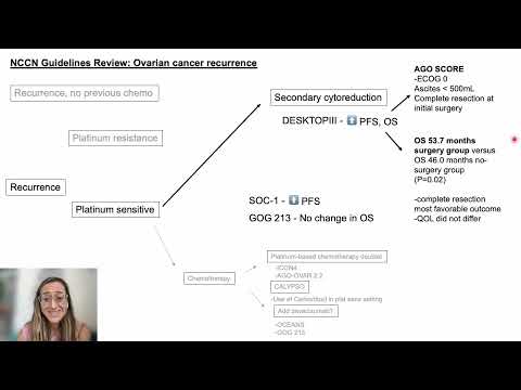 NCCN Ovarian Cancer Guidelines and Scientific Innovations