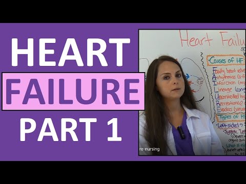 CHF Pathophysiology in Nursing: Insights for Clinical Practice