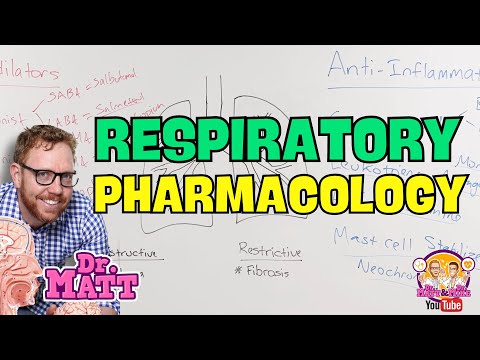 Advancements in Respiratory Pharmacology for Better Health