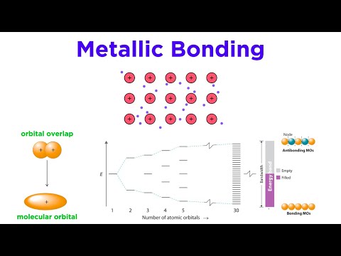 Visualizing Metallic Bonding Through Detailed Diagrams