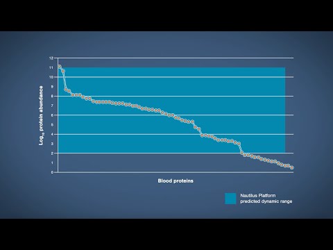 Nautilus Biotechnology's Role in Advancing Protein Science