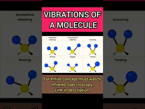 NH2 IR Spectrum: Insights into Molecular Vibrations