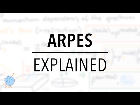 Advances in Angle Resolved Photoemission Spectroscopy Techniques