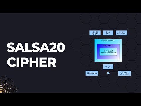 Salsa20: A Breakthrough in Cryptographic Security Techniques
