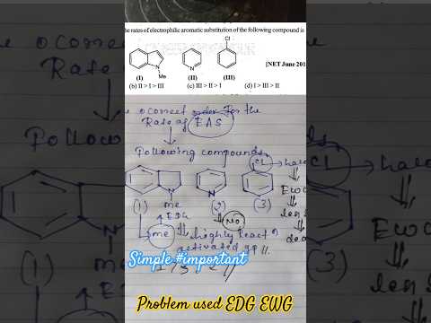 Advancing Science Through EWG Chemistry Initiatives