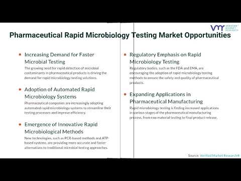Advances in Pharmaceutical Microbiology for Drug Safety