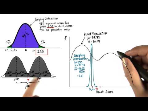 The Science Behind a 98 Percent Confidence Interval