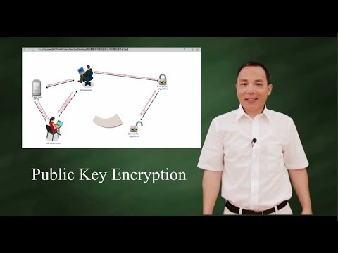 The Science Behind Public Key Cryptography Explained
