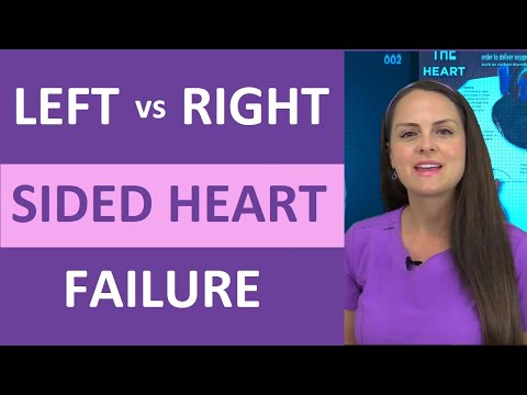 Heart Failure Pathophysiology Insights for Nursing Practice