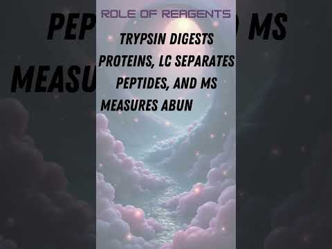 Advances in Molecular Cell Proteomics and Its Applications