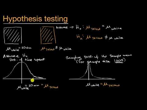 Different Approaches to Hypothesis Testing in Science