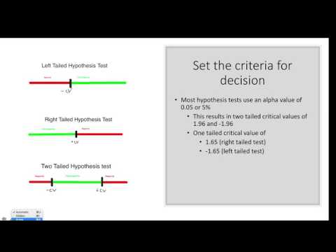 Conducting Z Tests in R for Scientific Research