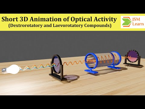 Optical Activity in Organic Chemistry: A Fascinating Journey
