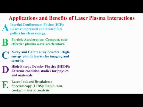 Innovations in Laser Physics and Their Real-World Applications