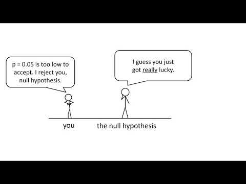 Importance of T Tests in Scientific Research Methods