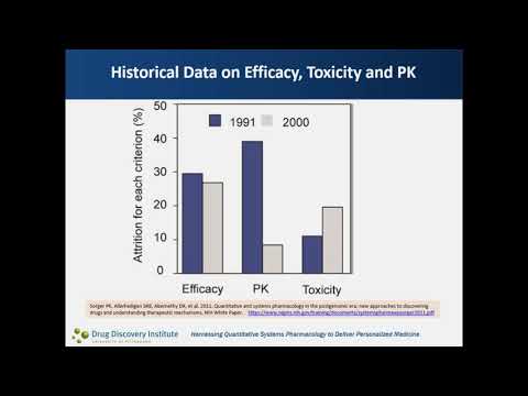 Innovations in Quantitative Systems Pharmacology for Drug Development