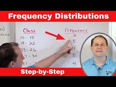 Frequency Distribution in Scientific Data Analysis
