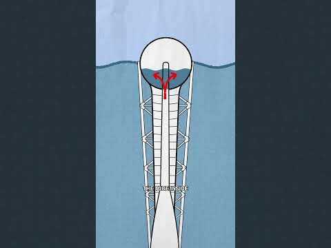 Harnessing Wind Energy: Innovations in South Dakota’s Science