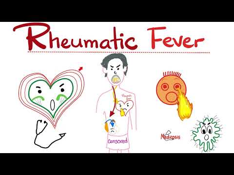 Rheumatic Fever Pathophysiology and Its Clinical Implications