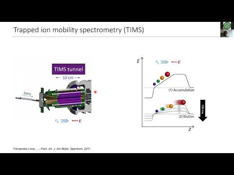 Ion Mobility Mass Spectrometry in Modern Scientific Research