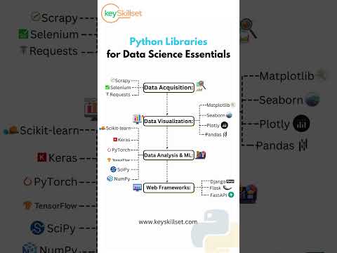 Harnessing Scikit Learn for Scientific Data Insights