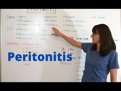 The Pathophysiology of Peritonitis in Clinical Context