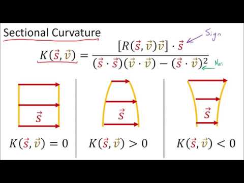 The Role of Ricci Calculus in Modern Physics and Geometry