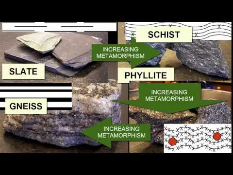 Minerals in Metamorphic Rocks and Their Geological Significance