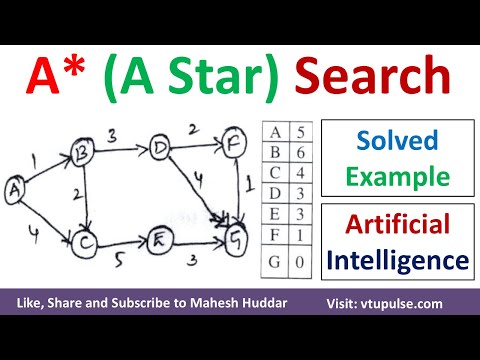 Optimizing Solutions with a Star Search Algorithm