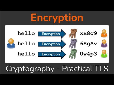 Symmetric Ciphers in Modern Cryptography and Data Security